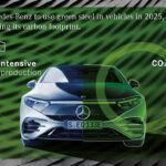 Mercedes-Benz utilizará acero verde en vehículos en 2025