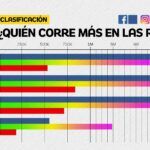 Incluso competidores en las redes sociales