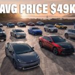 Average New Car Prices Dip 0.6%, But Luxury Cars Take Larger Market Share